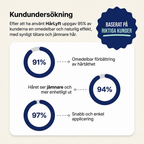 Hårlyft för män – Ingen märker skillnaden